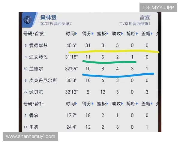 2018年2月8日森林狼与骑士激战回顾精彩瞬间与球员表现分析